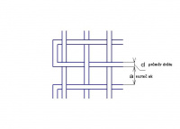 nerezové pletivo tkanina nerezová