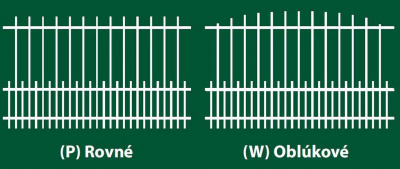 tvar plotového panelu