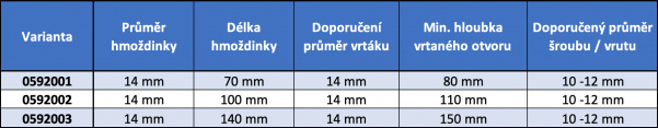 Lešenářská hmoždinka Mungo Lešenářská hmoždinka Mungo