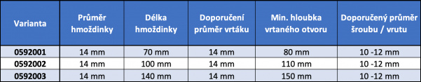 Lešenářská hmoždinka Mungo