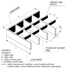 Legenda roštu Legenda roštu