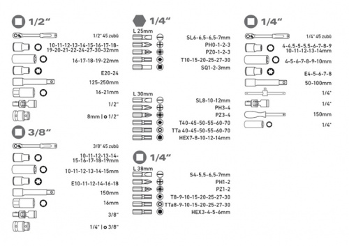Obsah gola sady EXTOL PREMIUM Obsah gola sady EXTOL PREMIUM