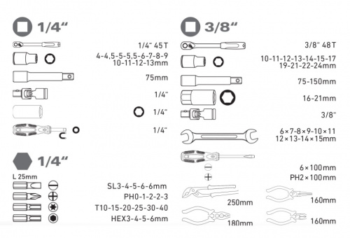 Obsah sady EXTOL CRAFT Obsah sady EXTOL CRAFT