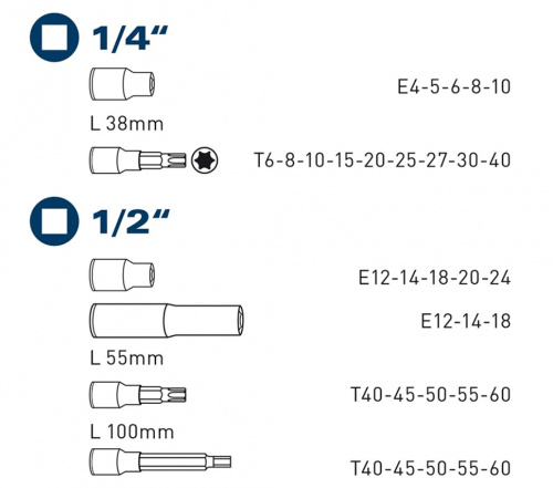 Obsah sady Obsah sady
