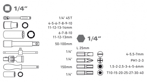 Obsah gola sady EXTOL PREMIUM Obsah gola sady EXTOL PREMIUM