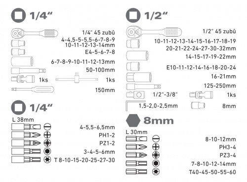 Obsah gola sady EXTOL PREMIUM Obsah gola sady EXTOL PREMIUM