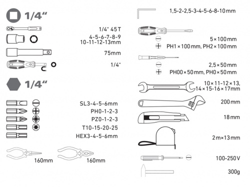 Obsah sady EXTOL CRAFT Obsah sady EXTOL CRAFT
