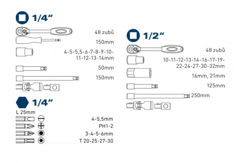 Obsah gola sady FORTUM Obsah gola sady FORTUM