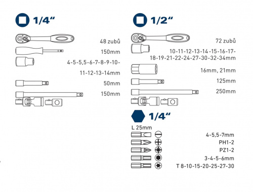 Obsah gola sady FORTUM Obsah gola sady FORTUM