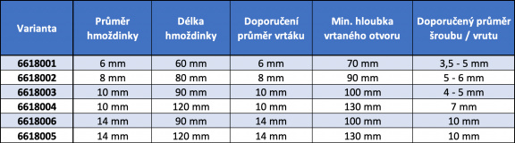 Velikostní tabulka Mungo hmoždinky Velikostní tabulka Mungo hmoždinky