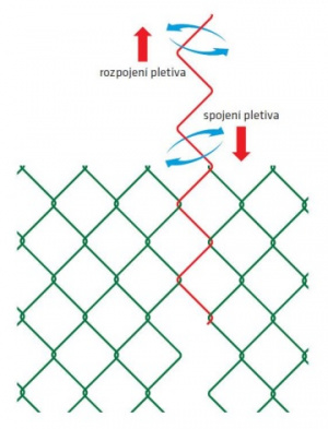 Rozplétání / napojování pletiva Rozplétání / napojování pletiva