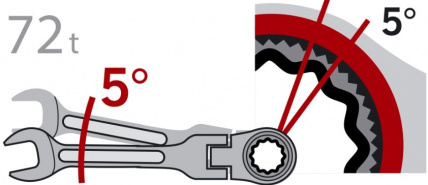 Ráčnový klíč s kloubem Ráčnový klíč s kloubem