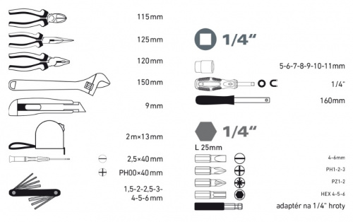 Obsah sady ručního nářadí Obsah sady ručního nářadí