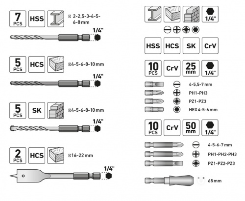 Sada vrtáků a bitů Sada vrtáků a bitů