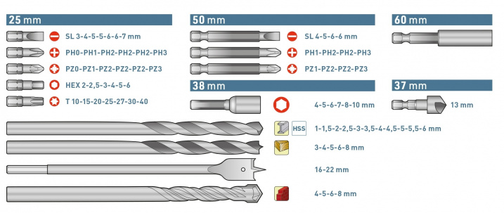 Obsah sady Obsah sady