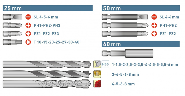 Obsah sady Obsah sady