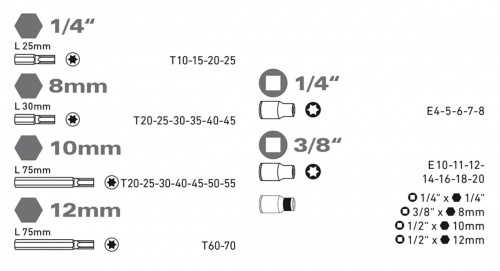 Obsah sady EXTOL PREMIUM Obsah sady EXTOL PREMIUM
