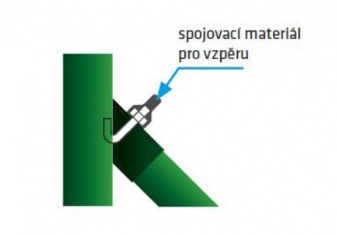 Spojovací materiál pro vzpěru Spojovací materiál pro vzpěru