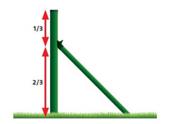 Umístění plotové vzpěry Umístění plotové vzpěry