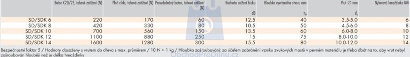 Technické info - protihluková hmoždinka Technické info - protihluková hmoždinka
