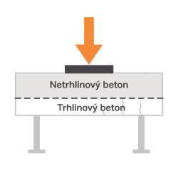 Co je trhlinový a netrhlinový beton a proč by vás to mělo zajímat