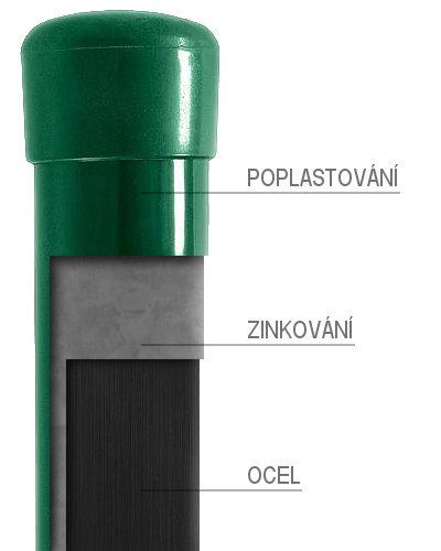 Průřez technologií DAMIPLAST s pozinkováním a PVC poplastováním