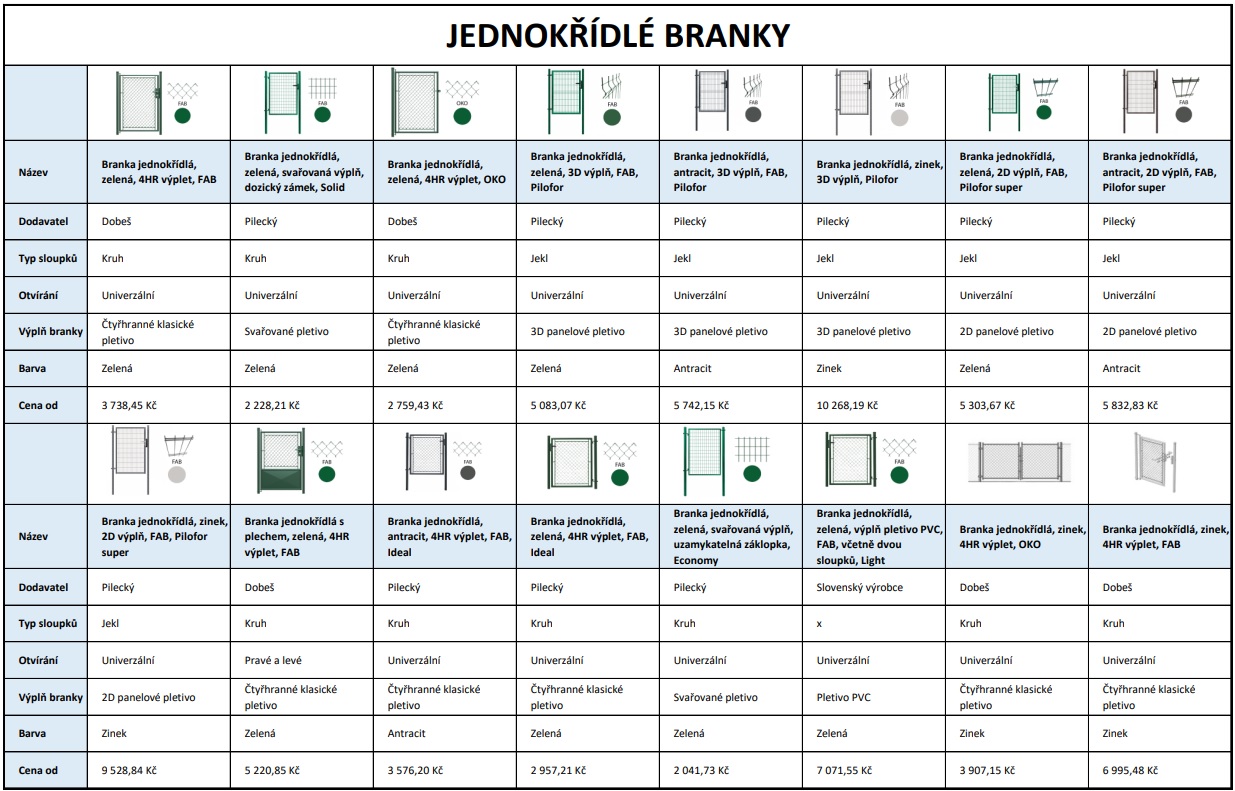 Přehled a srovnání jednokřídých branek