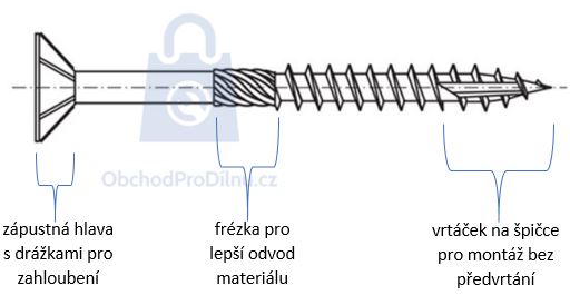 Konstrukční vrut popis