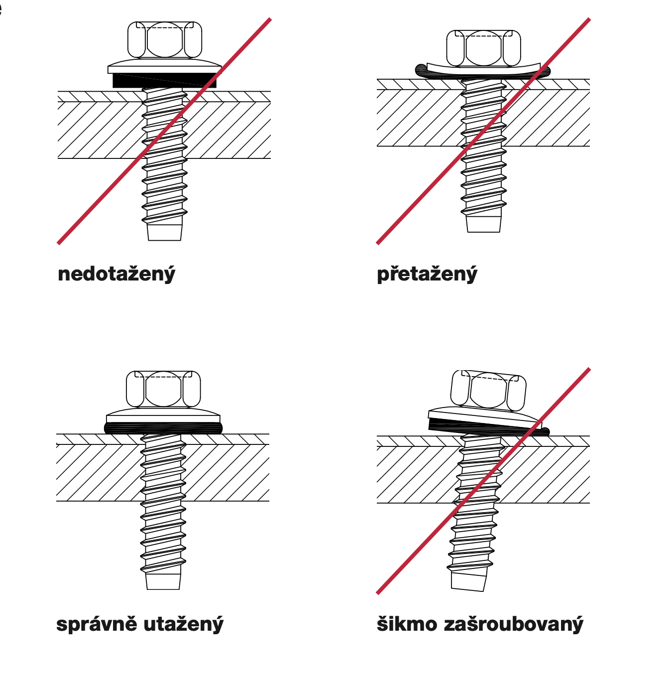 správná montáž s podložkami