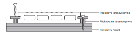 Návod na montáž WPC terasy