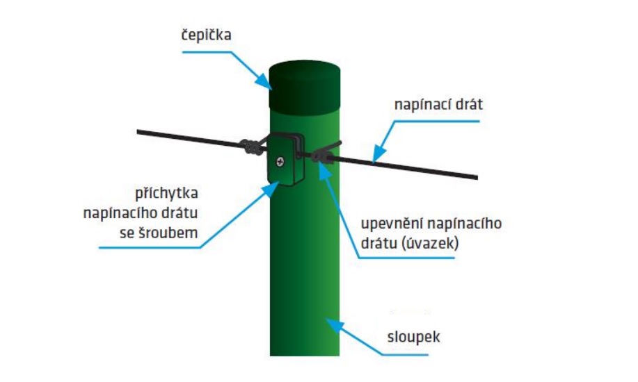 Příchytka napínacího drátu