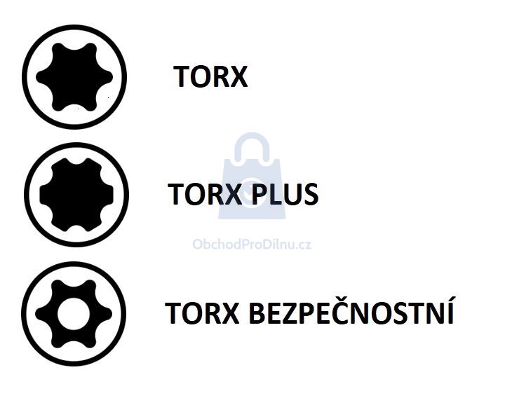 Typy TORX drážek