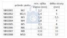 podrobné rozměry matic DIN 562